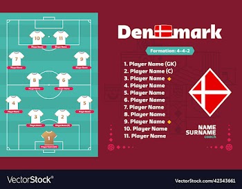 denmark line-up football 2022 tournament final