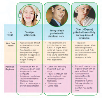 Developing lifetime relationships with patients: strategies to ...