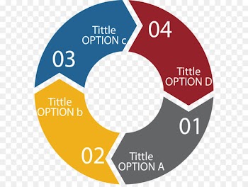 DevOps Management System Principle Business - Circulatory arrows 