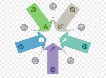 Diagram Chart Arrow Euclidean vector - PPT Business Information 