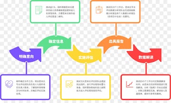 Diagram Flowchart Workflow Recruitment Flow process chart - appraisal business 