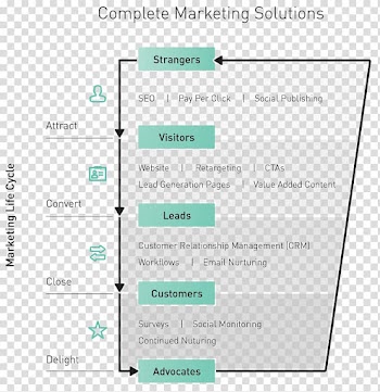 Diagram Line, Inbound Marketing transparent background PNG clipart