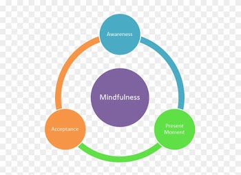 Diagram Microsoft Word Microsoft Office Template - Cognitive Behavioral Therapy And Mindfulness