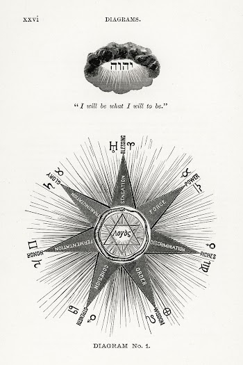 Diagram no.1 print in high resolution from… | Free public domain illustration