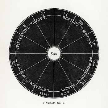 Diagram no.2 print in high resolution from… | Free public domain illustration
