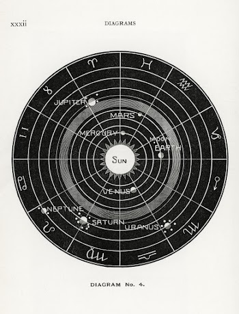 Diagram no.4 print in high resolution from… | Free public domain illustration