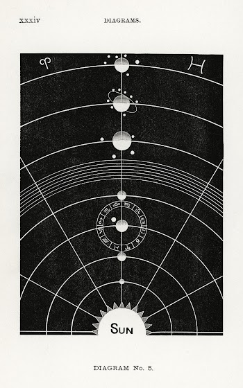 Diagram no.5 print in high resolution from… | Free public domain illustration