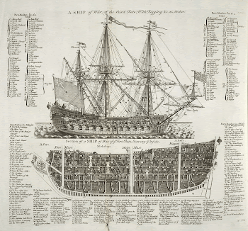 Diagram of a warship
"A SHIP | Free Photo - rawpixel