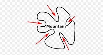 Diagram Of Geography - Word