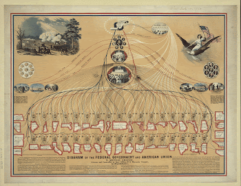 Diagram of the Federal Government | Free Photo - rawpixel