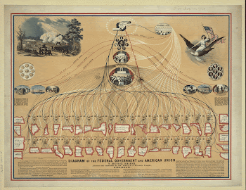 Diagram of the Federal Government | Free Photo - rawpixel
