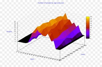 Diagram Pie chart 3D computer graphics - sassari 