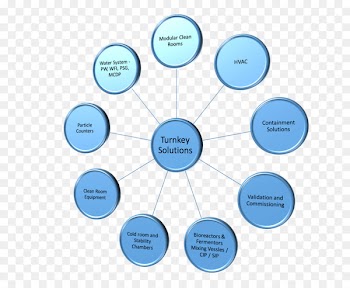 Diagram, Technology, Mind Map, Blue, Text PNG