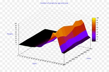 Diagram Three-dimensional space Pie chart 3D computer graphics - palmanova 