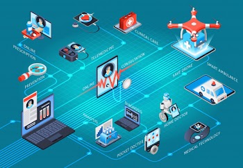 Digital health telemedicine isometric flowchart Free Vector