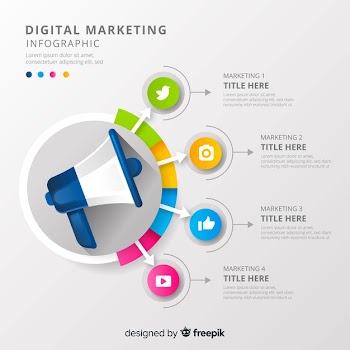 Digital marketing infographic Free Vector