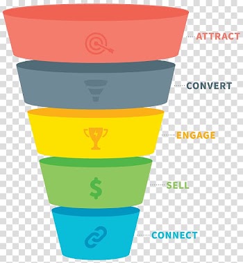 Digital marketing Social media marketing Sales process Advertising, Marketing transparent background PNG clipart