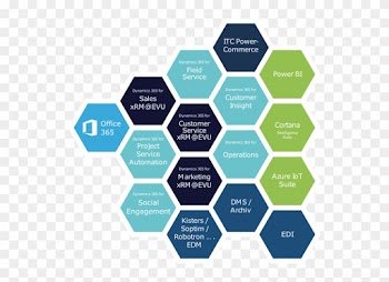 Digitalisierung Die Energiewirtschaft Im Wandel - Cloud Project Management Tools