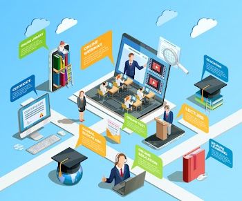 Distance learning infographic concept Free Vector