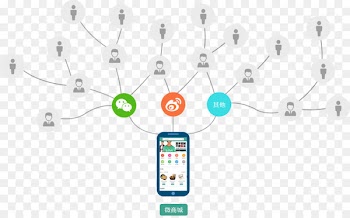 Distribution Marketing Product Electronics Accessory ecshop -  