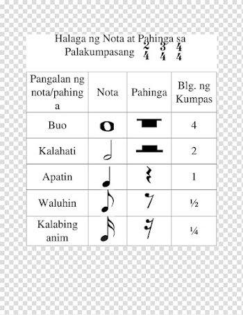 Document Line Music Point, line transparent background PNG clipart