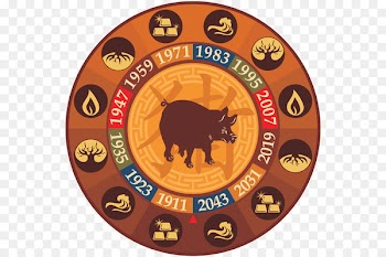 Dog Chinese zodiac Horoscope Astrological sign - Dog 