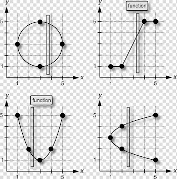 Domain of a function Range Vertical line test Mathematics, calculus of mathematical functions transparent background PNG clipart