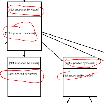 Don't show text in file SVG import to CorelDraw - CorelDRAW X7 ...