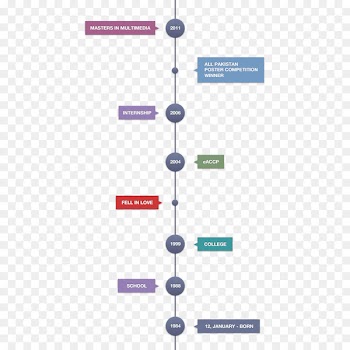 Download Timeline Adobe Illustrator - Timeline 