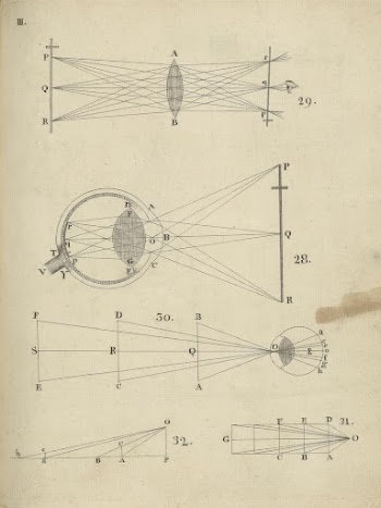 Dr. Brook Taylor's method of perspective | Free Photo - rawpixel