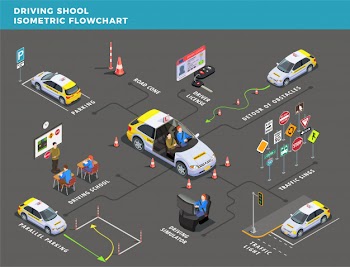 Driving school isometric flowchart with pictograms arrows and road sign illustration Free Vector