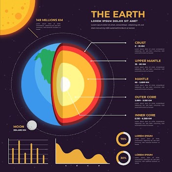 Earth structure infographic Free Vector