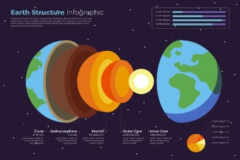 Earth structure infographic template Free Vector
