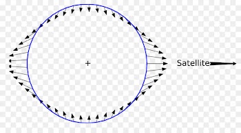 Earth Tidal force Tide Gravity - earth 