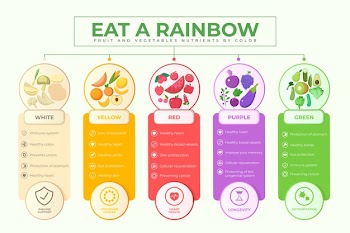 Eat a rainbow infographic template Free Vector