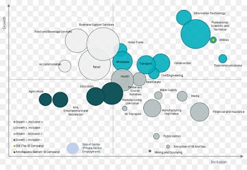 Economy Inclusive growth Goods Diagram Design -  