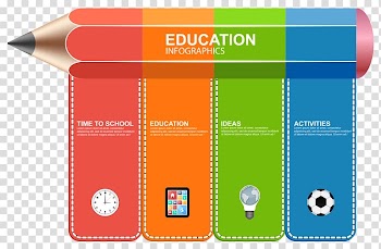 Education chart illustration, Infographic Euclidean Page layout Illustration, Pencil banner transparent background PNG clipart