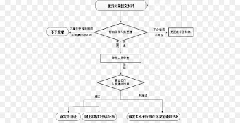 Education Teacher Technology Professional development Document - administator border 