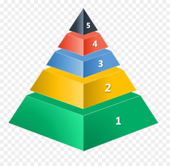 Egyptian pyramids Maslows hierarchy of needs Clip art - Color pyramid 