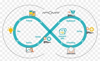 Eine Besonderheit Ist, Dass Backend As A Services Betriebssystem - Circle