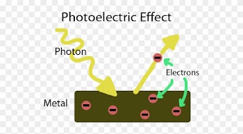 Einstein Provided A Consistent Description Of Physical - Albert Einstein Photoelectric Effect
