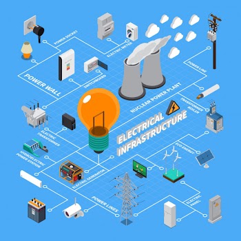 Electrical greed infrastructure isometric flowchart with generating stations high voltage transmission line elements energy accumulator Free Vector