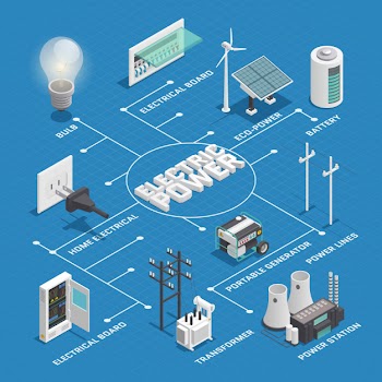 Electricity production Free Vector