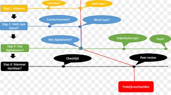 Electronics Accessory, Small Private Online Course, Blended Learning, Diagram, Line PNG