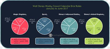 Electronics Font Product Brand - most accurate disney crowd calendar 2018 