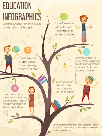 Elementary and middle school education guide Free Vector