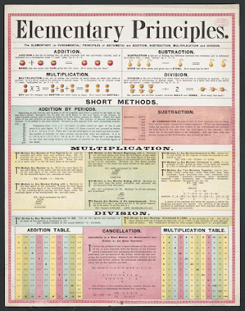 Elementary principles | Free Photo - rawpixel