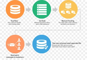 Email appending Database Information - email 