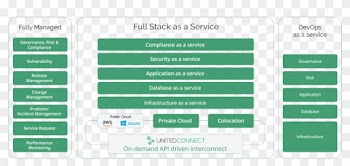 Enables Devops As A Service For Delivery And Management - Equalizer Na Bialym Tle