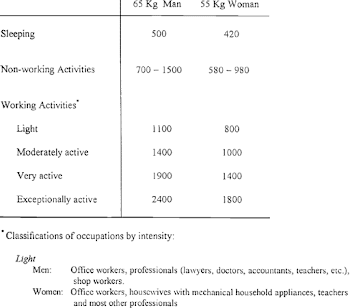 Energy Expenditures (in kilo-calories per 8 hours) for Sleeping ...